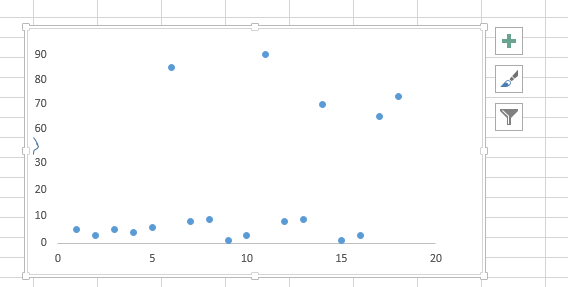 Excel Chart Break Y Axis: Focused Data Visualization | Free Online